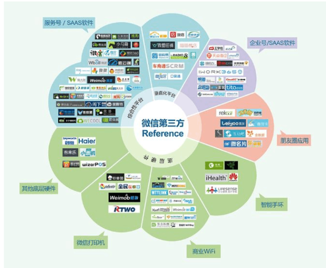 微信公众号预约系统开通方法（微信公众号预约系统如何开通？） 硕远触控新闻