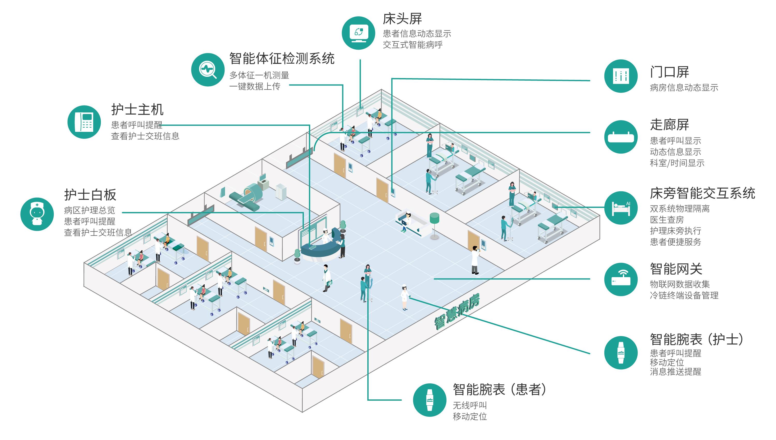 医院排队叫号系统多少钱（医院排队叫号系统一般多少钱？） 硕远触控新闻