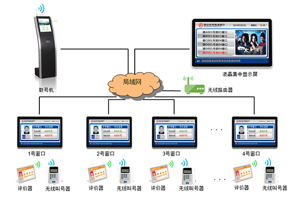 智能排队取号机操作方法