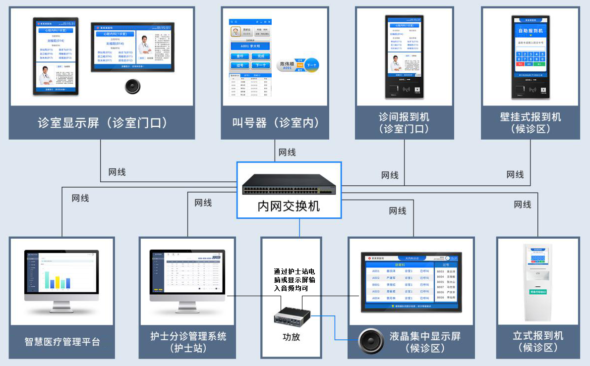 硕远智能医院分诊系统解决方案