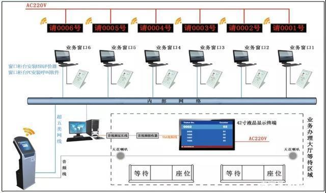 硕远智能排队管理系统