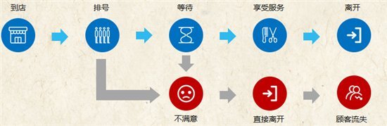 上门服务经常忙不过来？试试预约小程序提高效率！ 