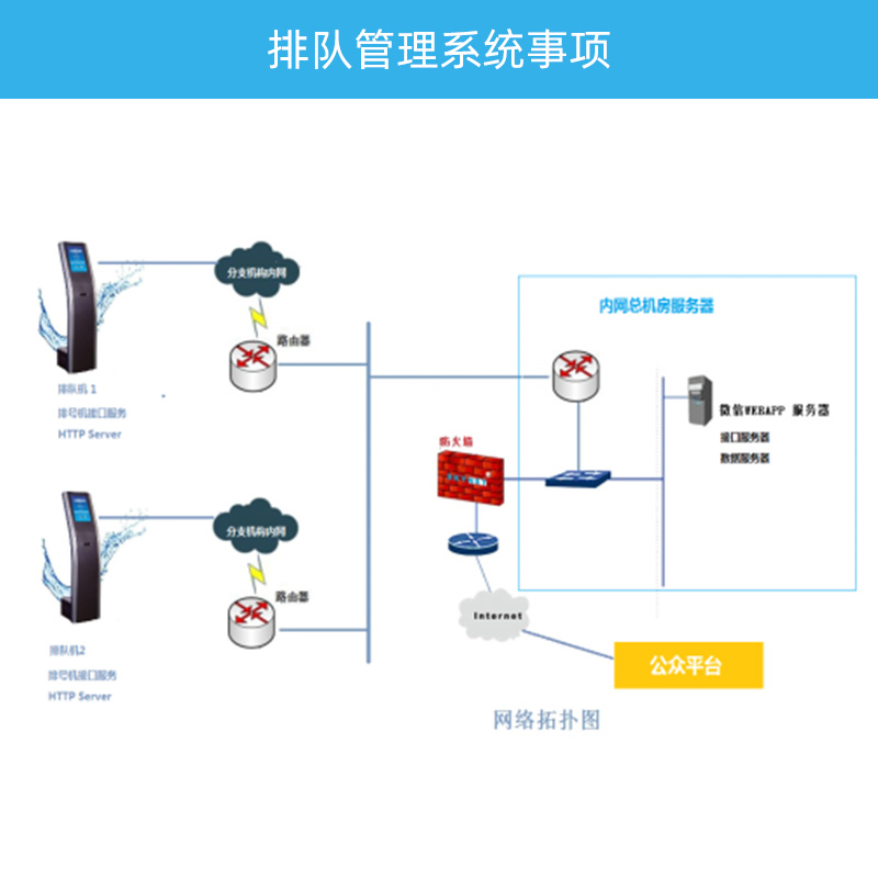 政务大厅叫号系统包括哪些功能配件