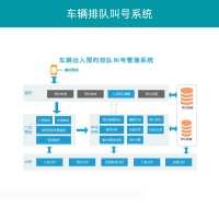 车辆排队叫号系统