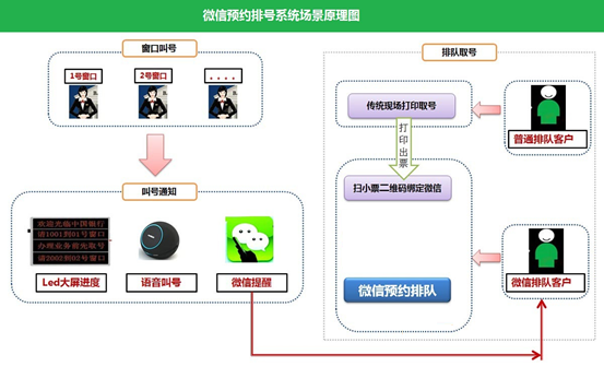 有没有简单好用的微信排队预约系统软件？