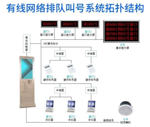 排队叫号机解决排队做核酸检测拥挤问题