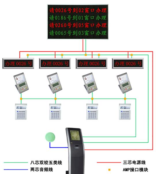 政务服务中心办事大厅排队叫号系统