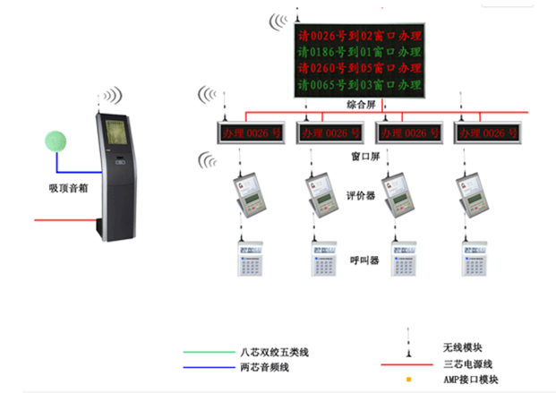 如何选择医院排队系统（医院排队系统哪家好？）