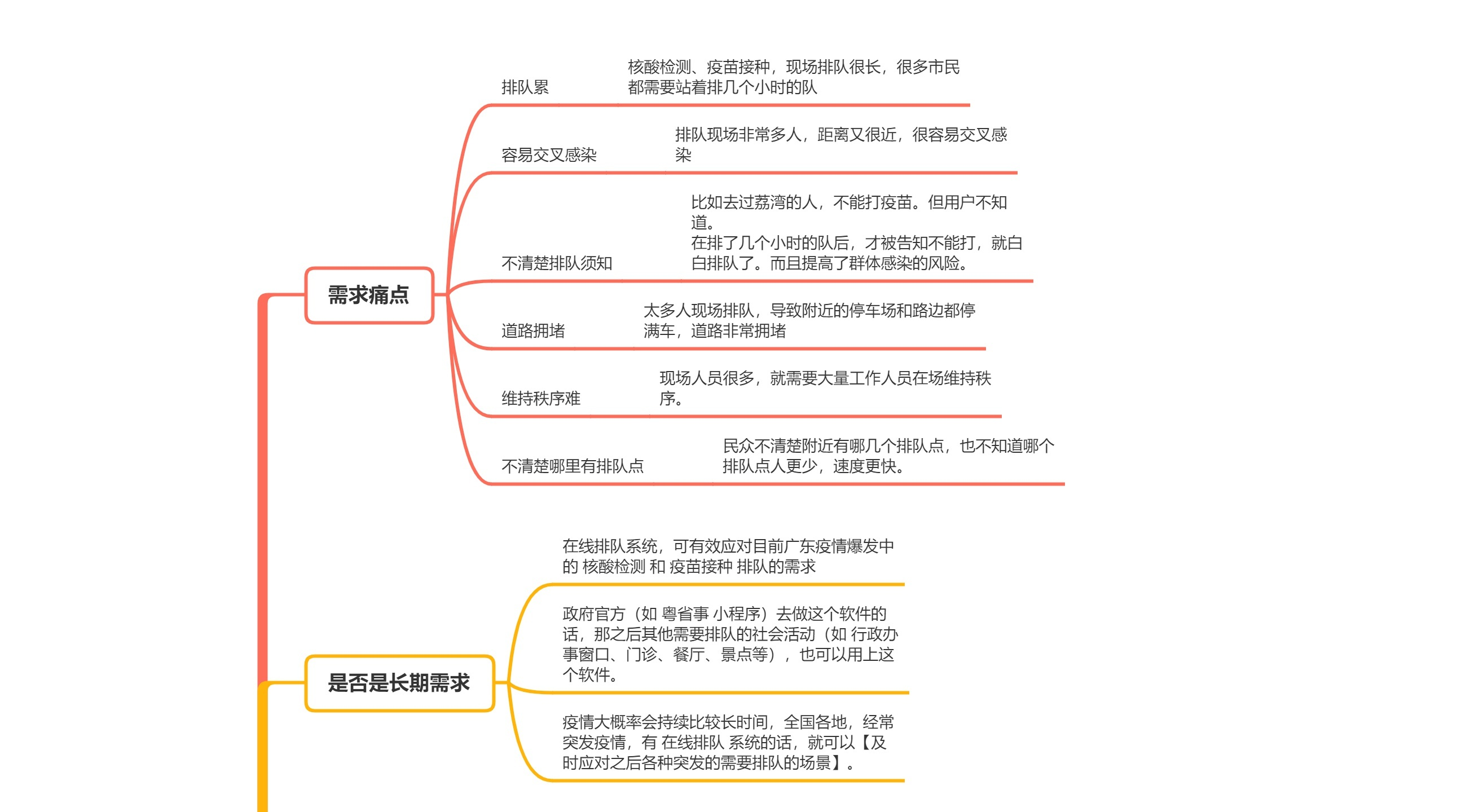 建议上线【在线排队】系统，以应对疫情排队需求