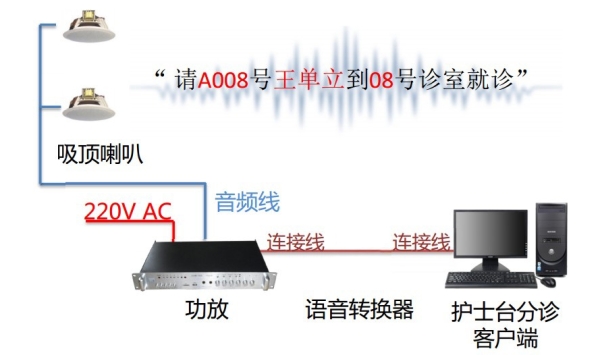 医院排队叫号机：提升医疗服务的新选择